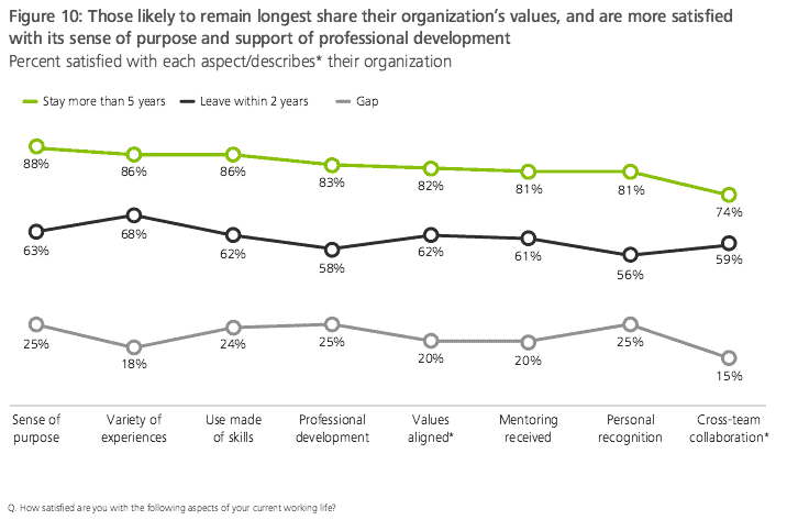 deloitte-millennial-survey-2016