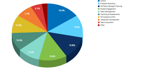 popular HR blog